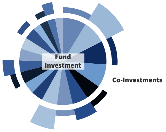 seraph-pie-chart-opportunities-img
